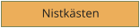 Nistkästen