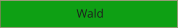 Wald